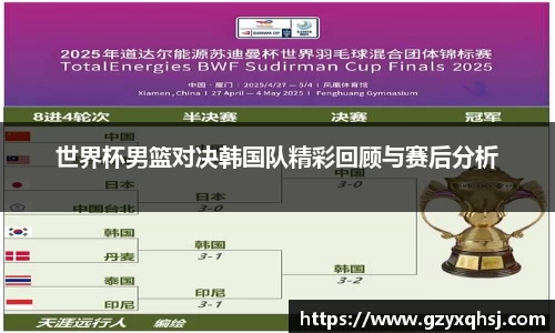 世界杯男篮对决韩国队精彩回顾与赛后分析